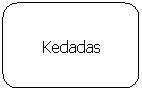 Rectángulo redondeado: Kedadas